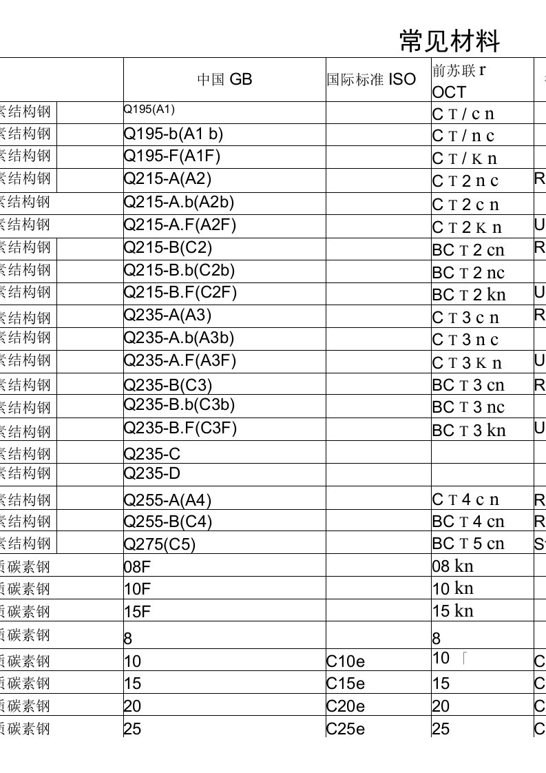 中外金属材料牌号对照表