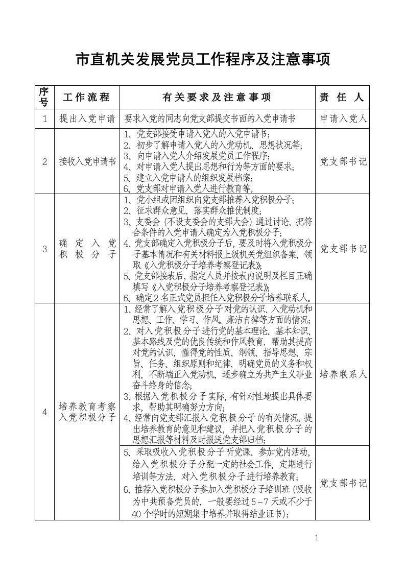 市直机关发展党员工作程序及注意事项