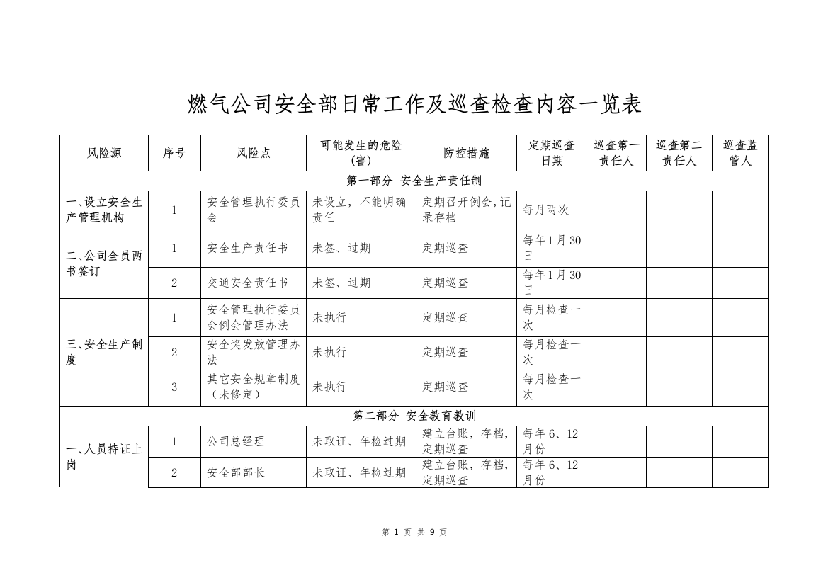 燃气公司安全部日常工作及巡查检查内容一览表