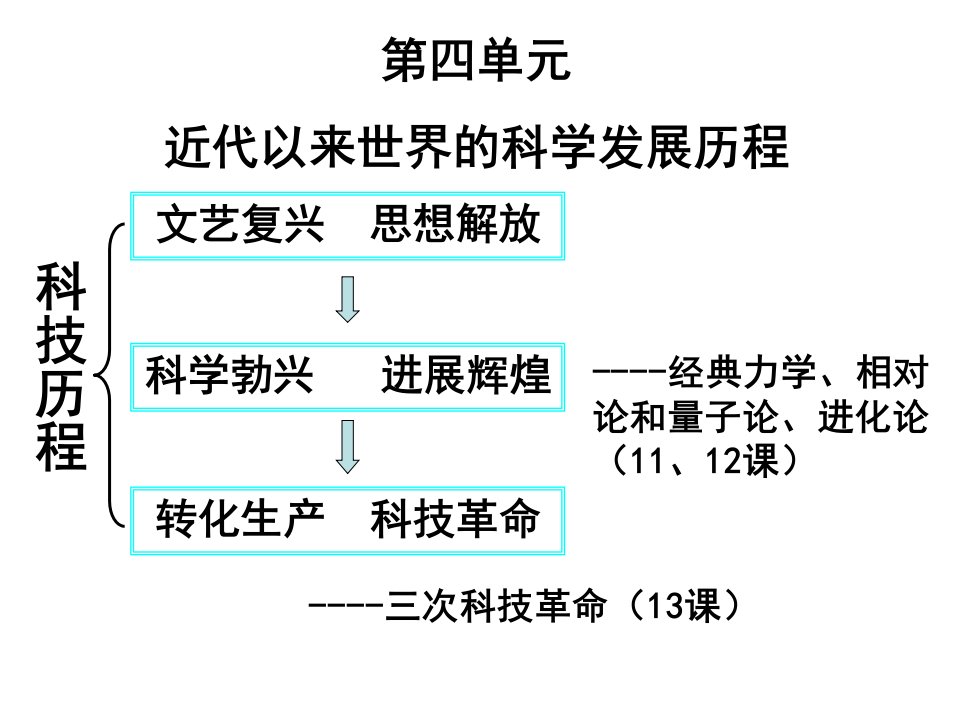 必修3第四单元近代以来世界的科学发展历程