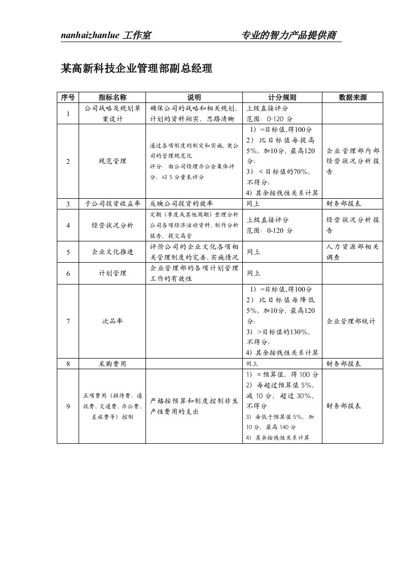 某高新科技企业管理部副总经理绩效考核指标