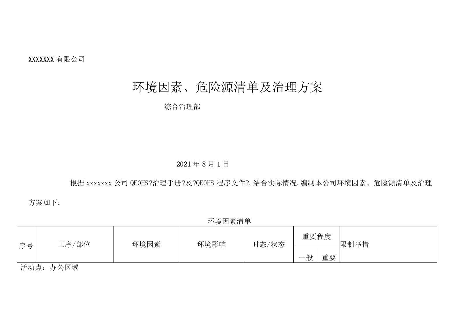 环境因素危险源清单