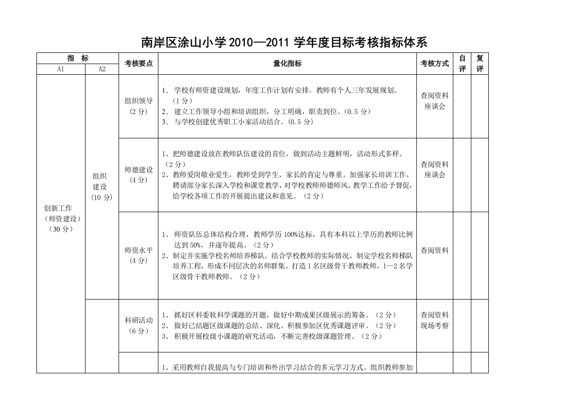 涂山小学2010—2011学年度目标考核自主创新工作细则