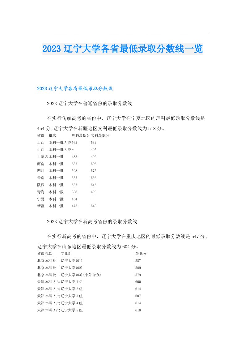 辽宁大学各省最低录取分数线一览