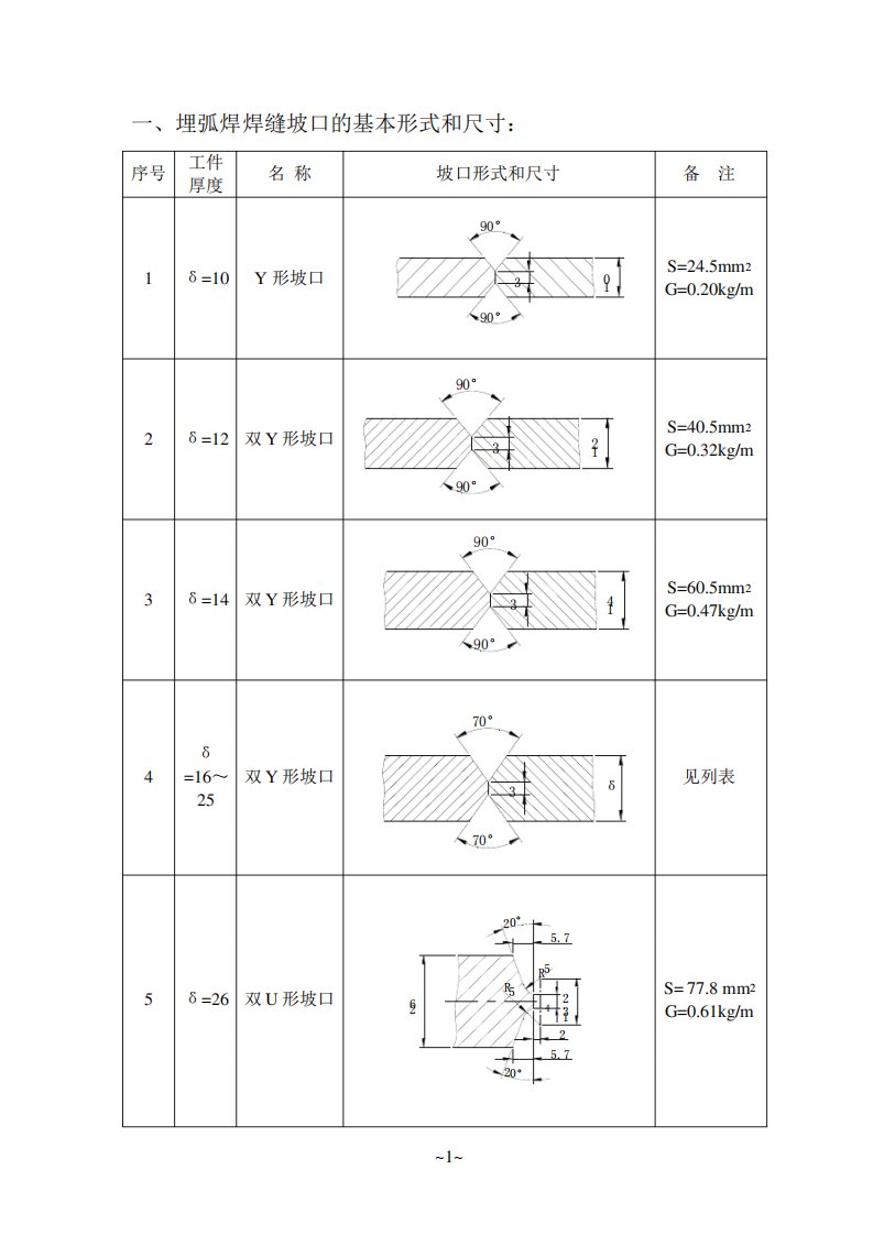 焊缝坡口的基本形式和尺寸标准