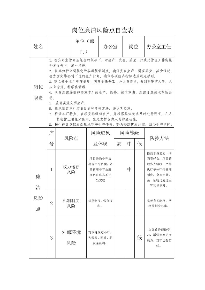 岗位廉洁风险点自查表