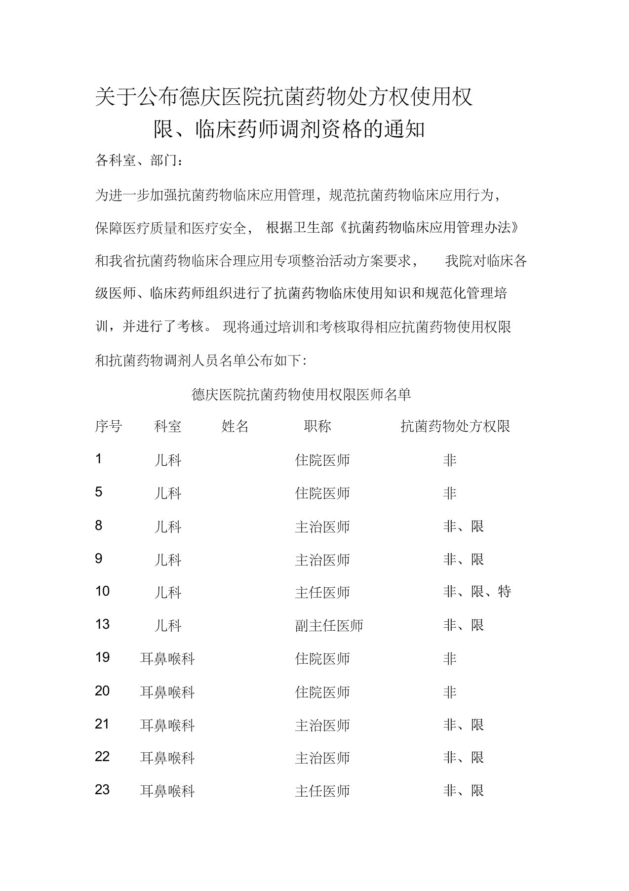 关于公布德庆医院抗菌药物处方权使用权限