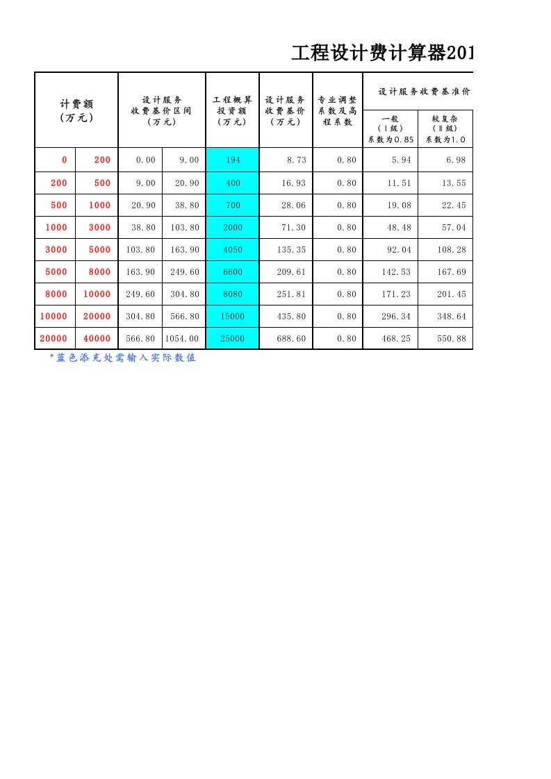 工程设计费计算器2014