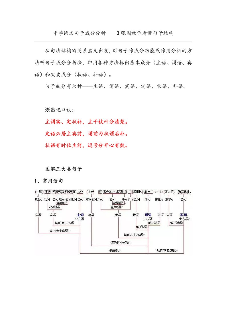 中学语文6种句子成分分析看懂句子结构