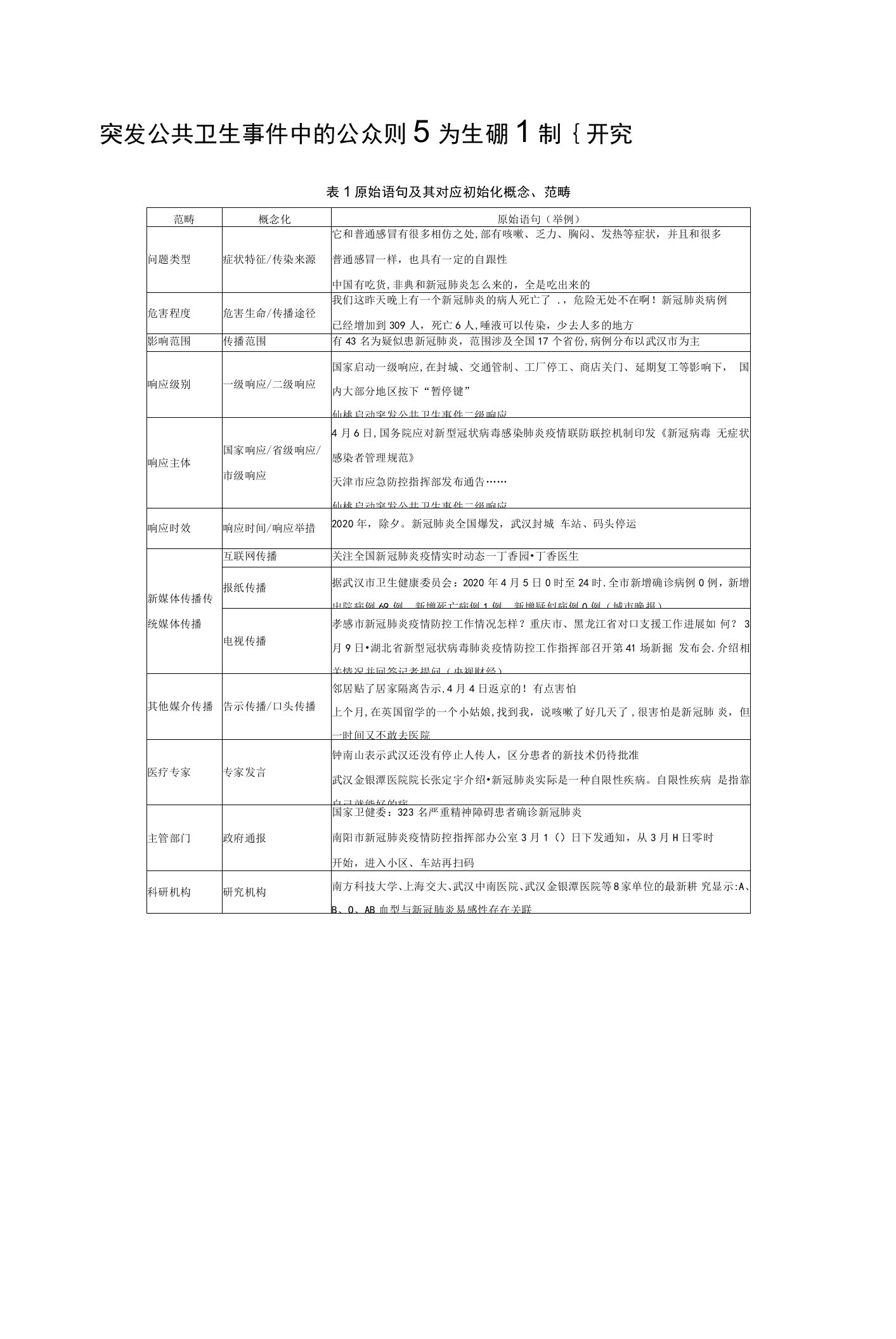 突发公共卫生事件中的公众应对行为生成机制研究