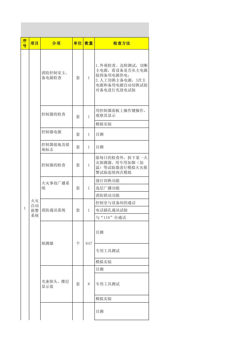 消防管理kpi指标