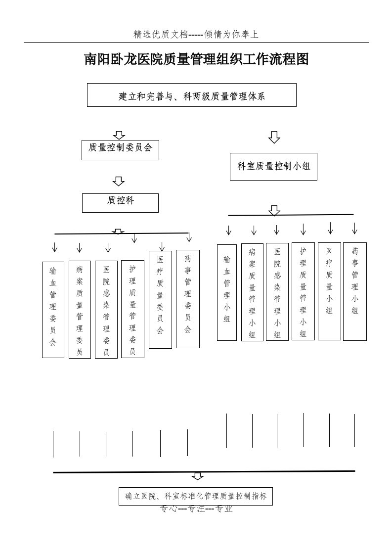 医院质量管理工作流程图(共2页)