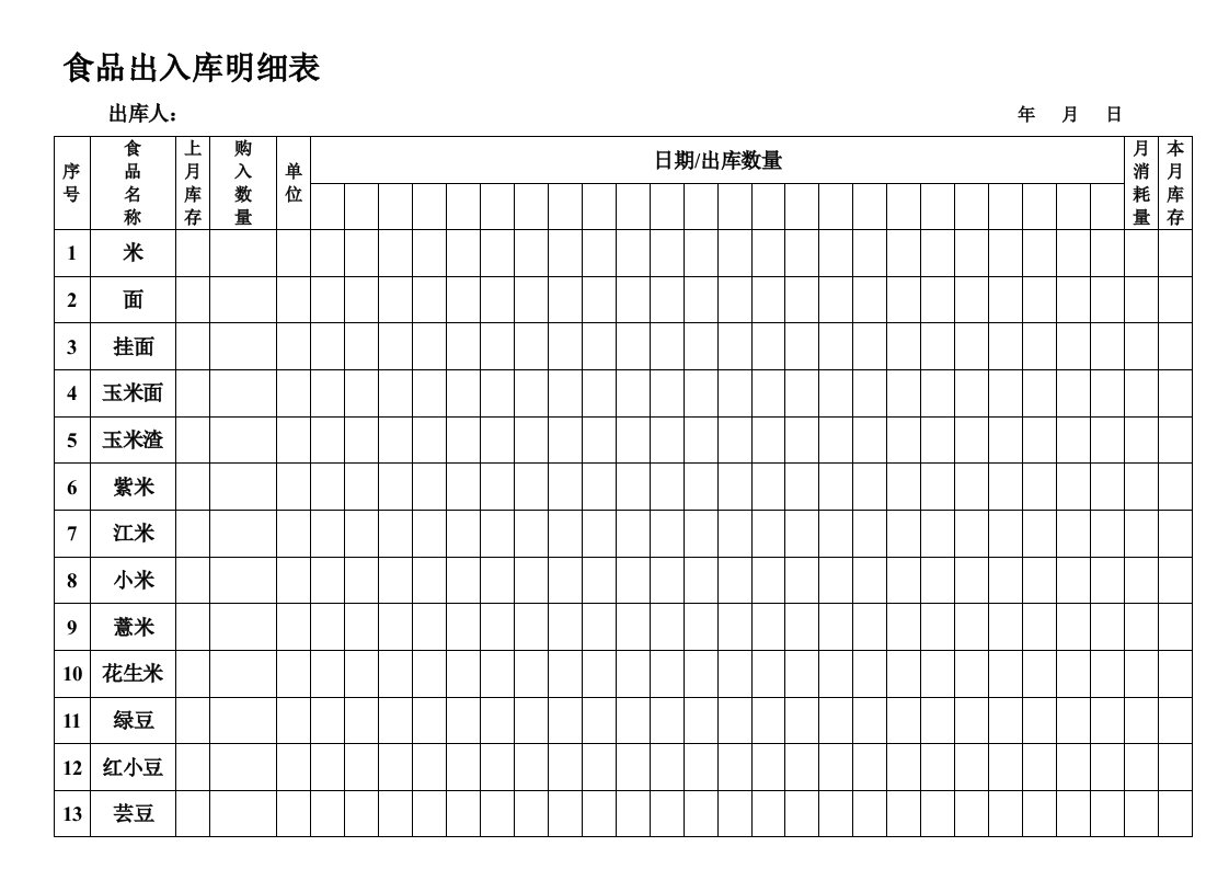 食品出入库明细表