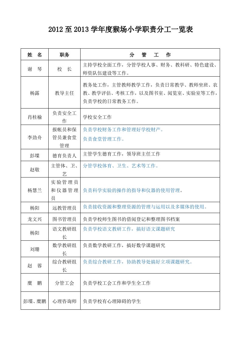 厍东关乡小学教师签字制度