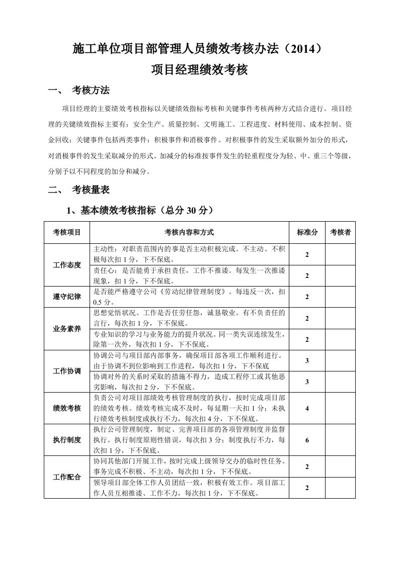 施工单位项目部管理人员绩效考核办法