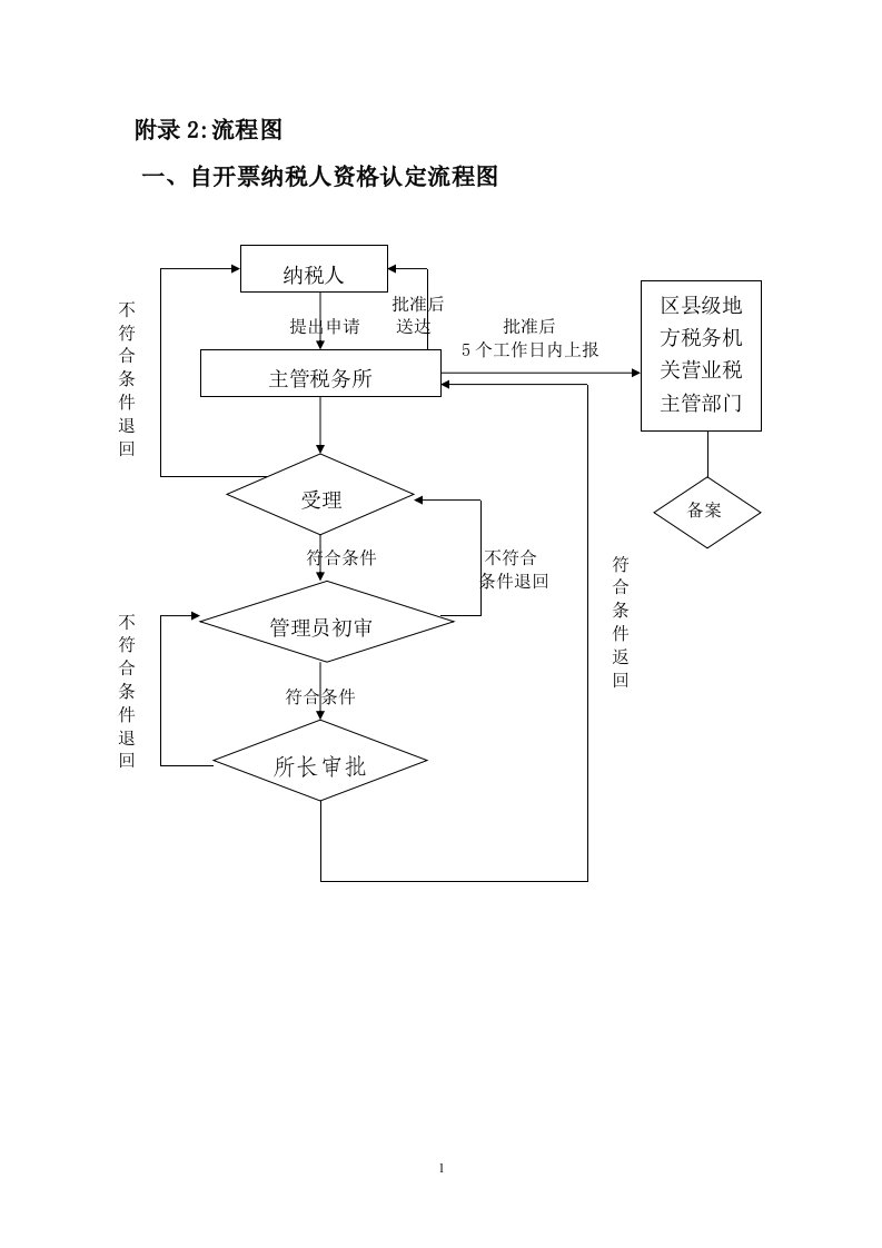 附录2流程图