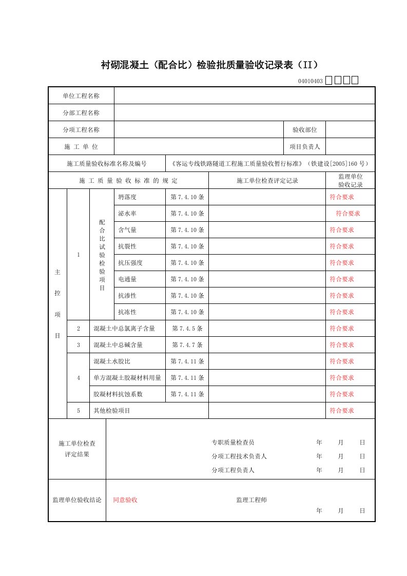 衬砌混凝土(配合比)检验批质量验收记录表(ⅱ