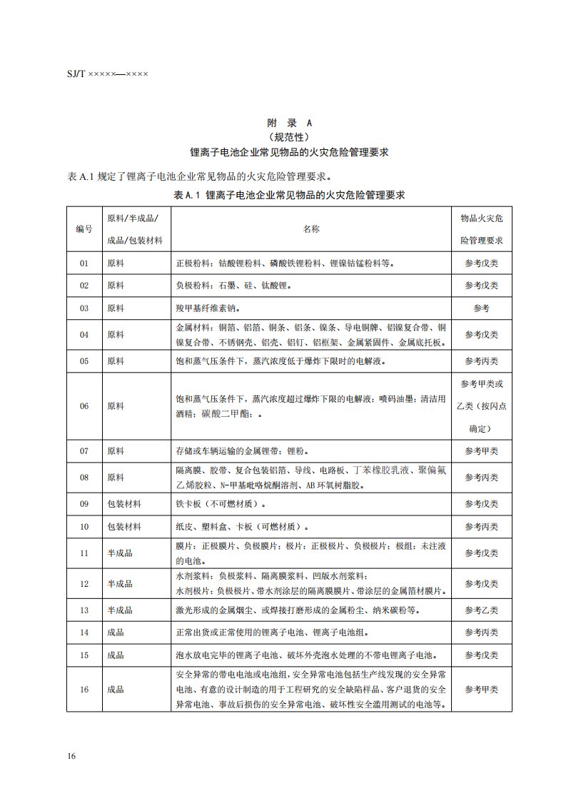 锂离子电池企业常见物品火灾危险性分类、主要工艺火灾特征表、自动化立体仓库降低火灾风险措施