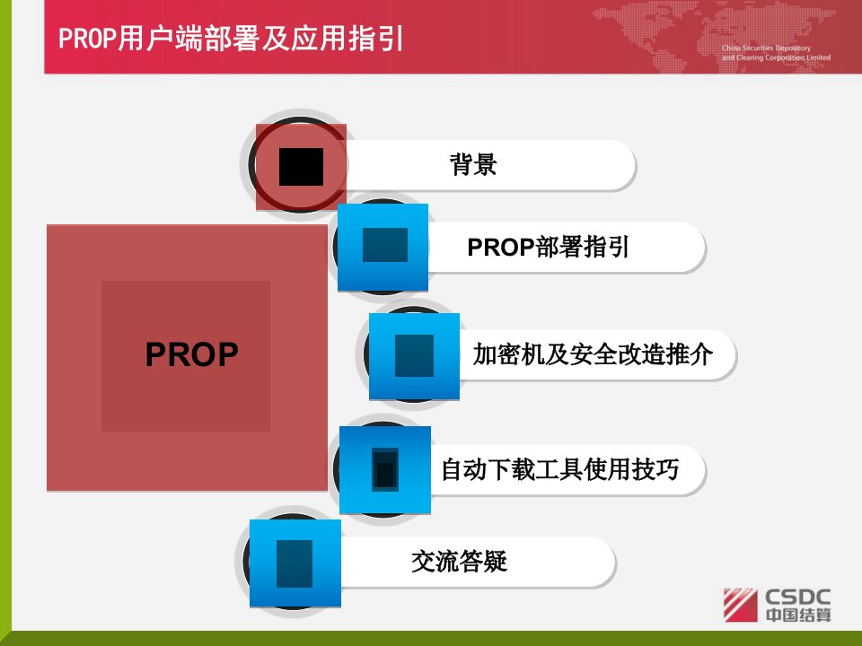 最新大行情下PROP系统安全运行指引教学课件