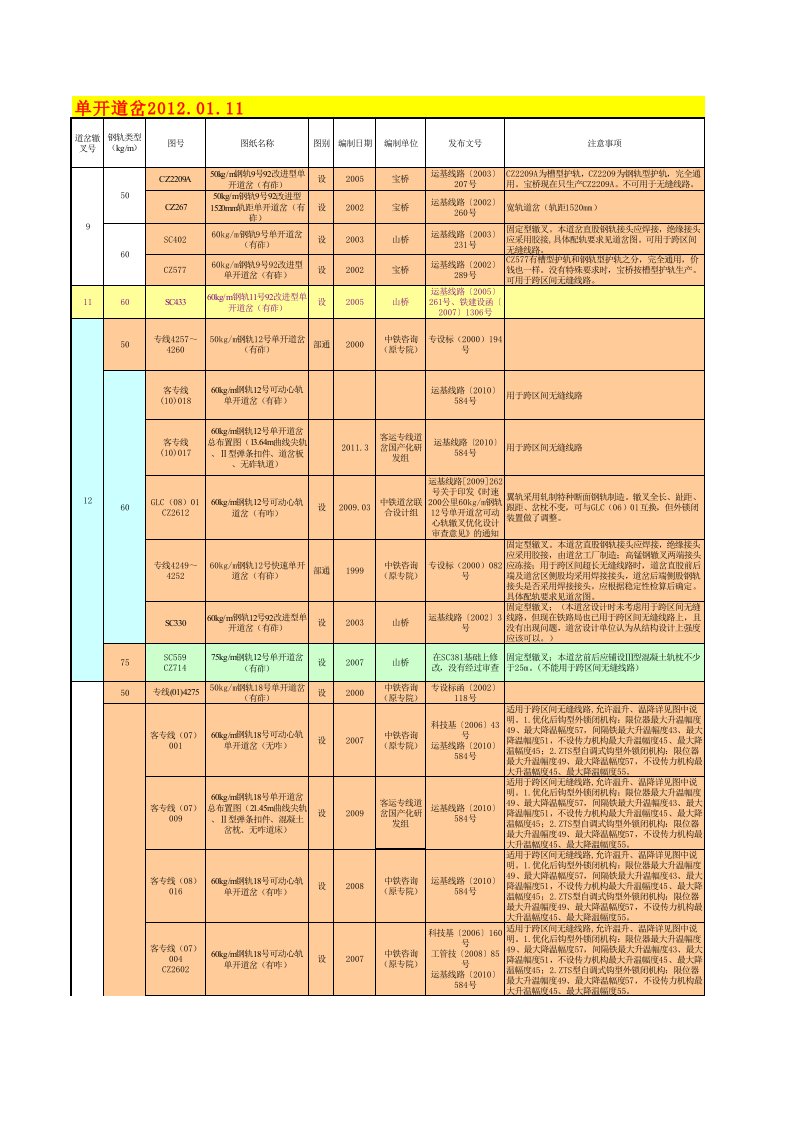 新道岔表