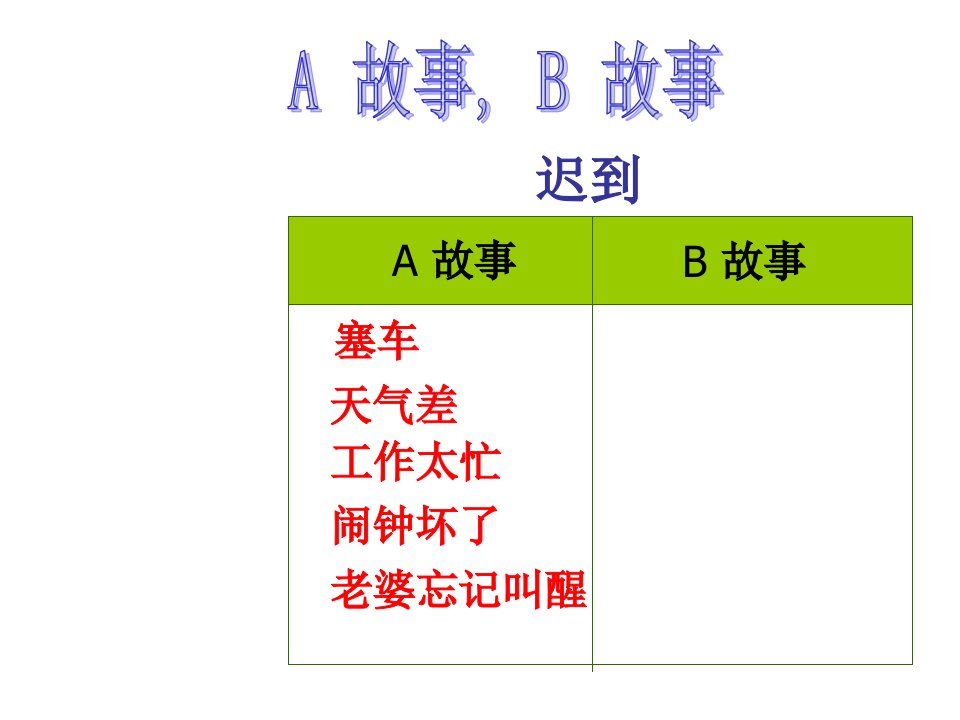 最新多元化销售技巧ppt课件