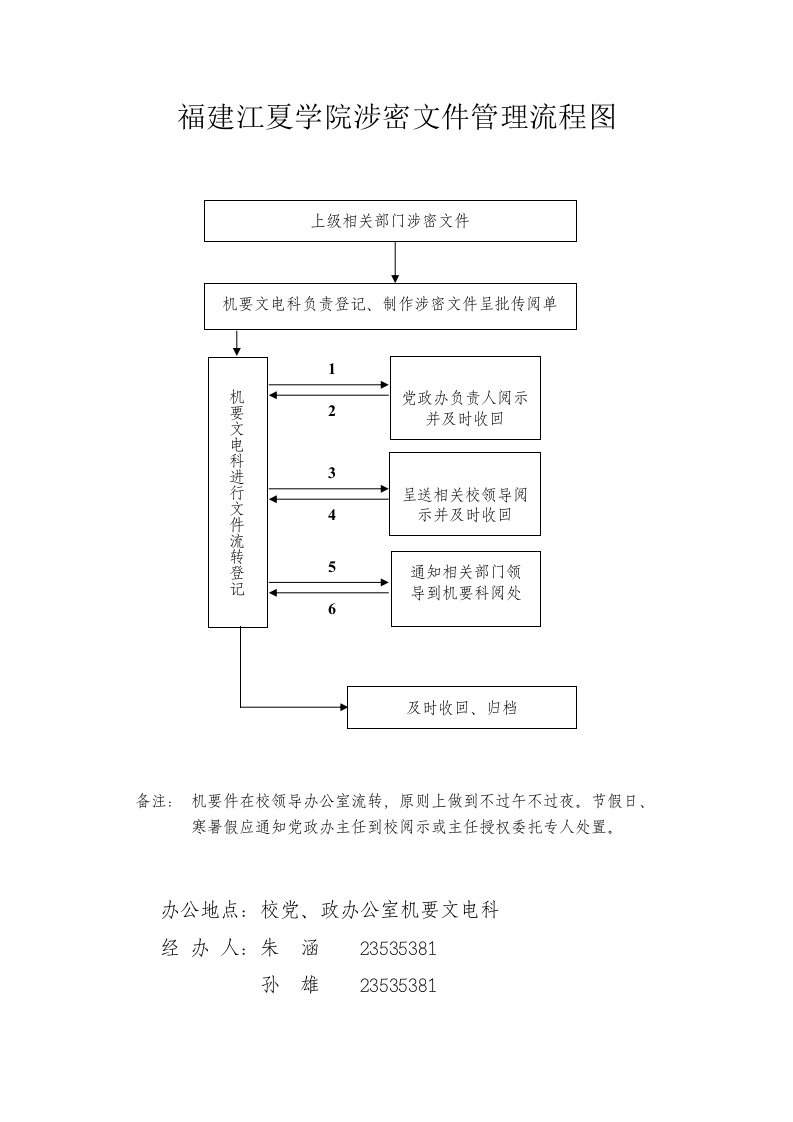 福建江夏学院涉密文件管理流程图