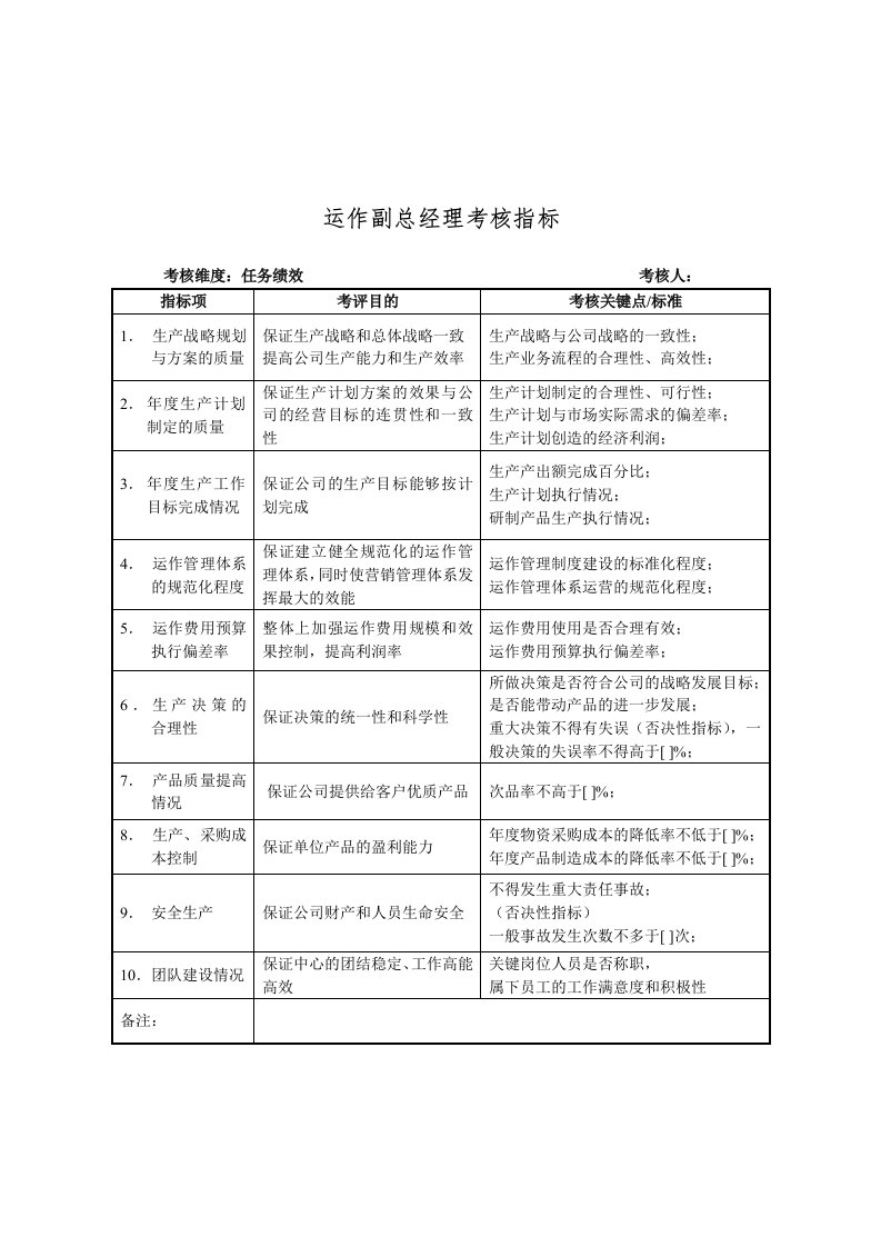 推荐-建材行业运作副总经理关键业绩指标KPI