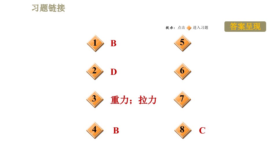 人教版八年级下册物理课件第八章阶段核心应用专训1二力平衡条件及其应用