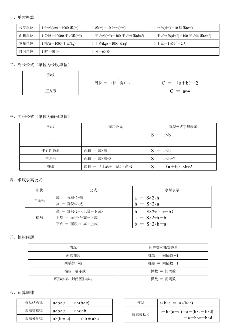 五年级上册数学期末复习重难点