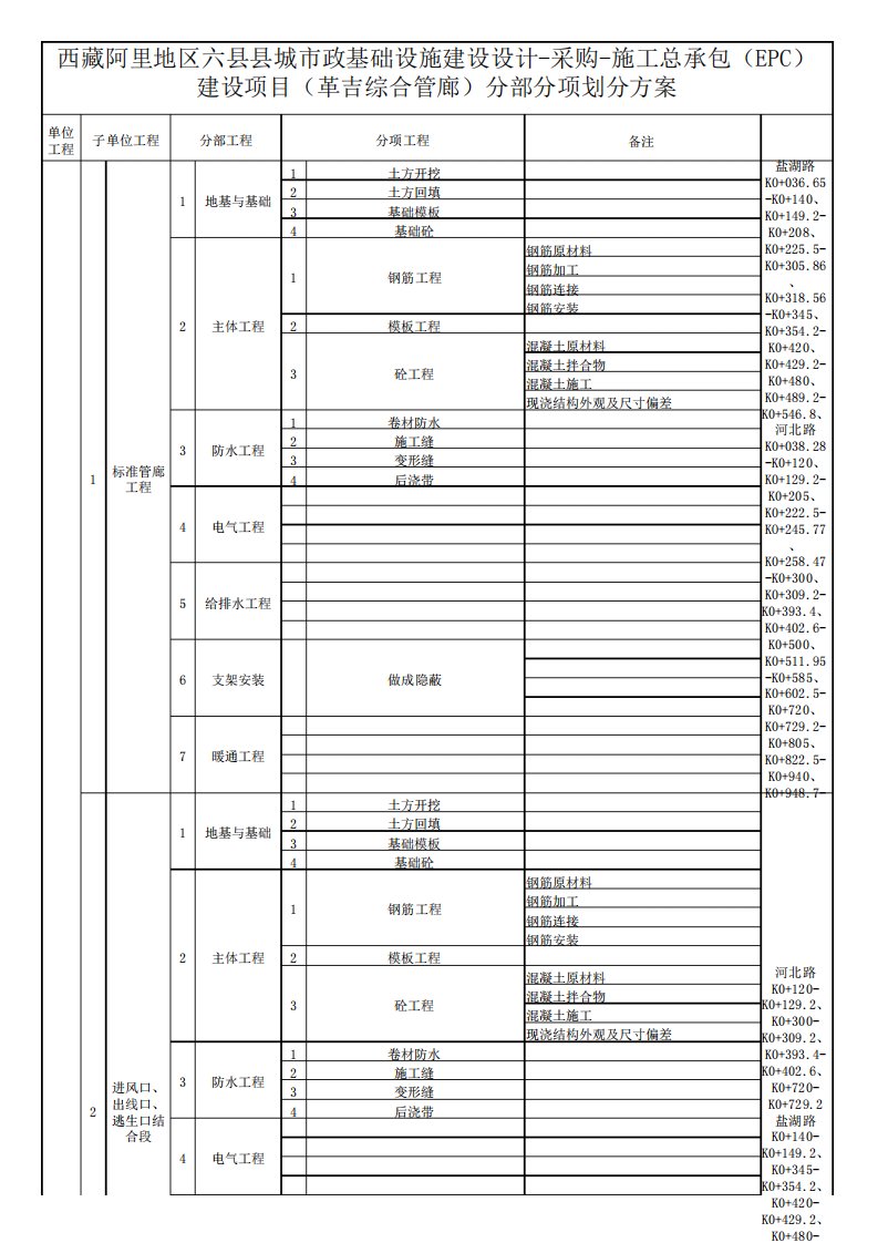 综合管廊工程划分