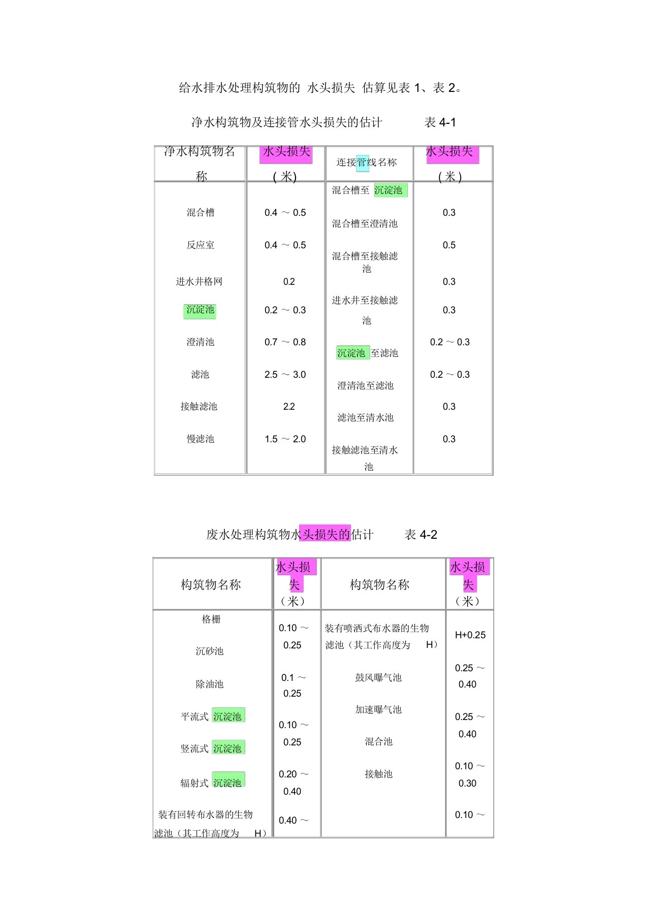 (完整版)构筑物水头损失估算表1