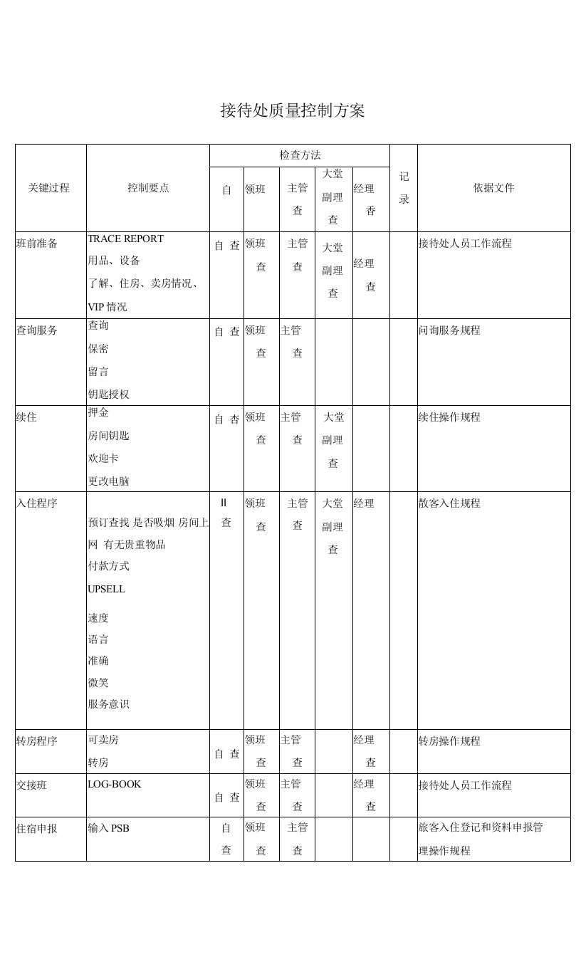 前厅部操作手册RECP.doc