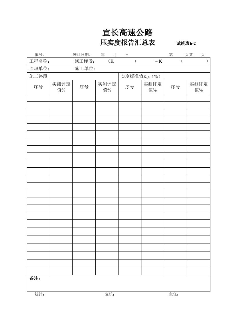 工程资料-压实度报告汇总表62