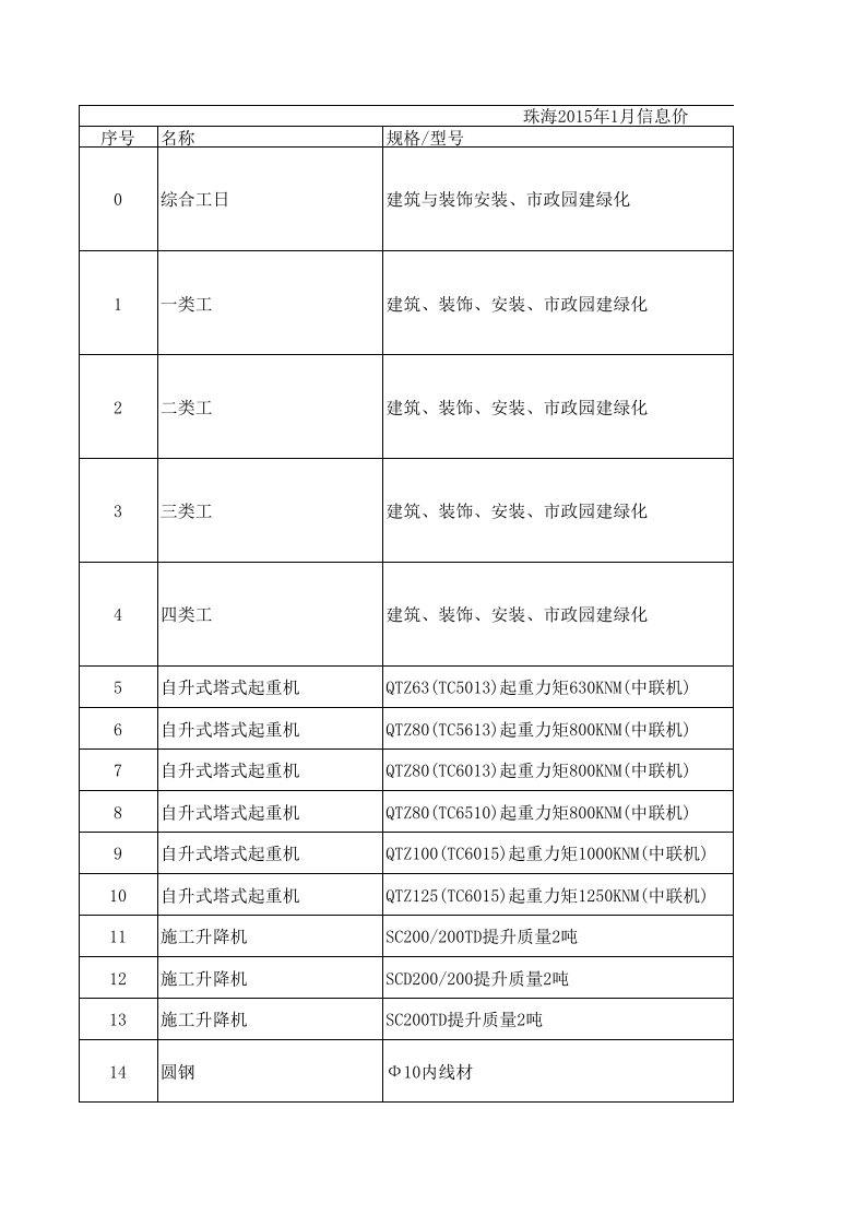 珠海2024年1月建设工程材料信息价1