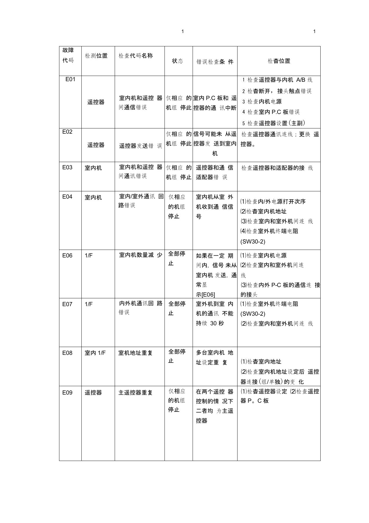 东芝空调维修故障代码