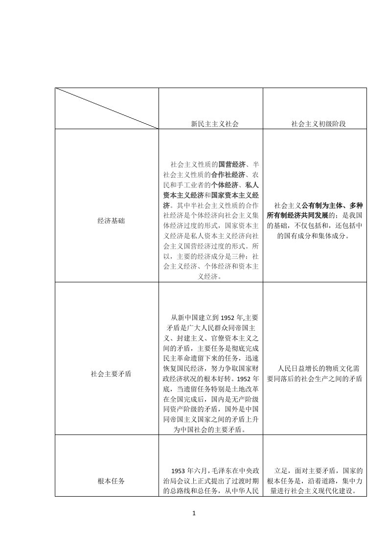 新民主主义与社会主义社会的区别与联系