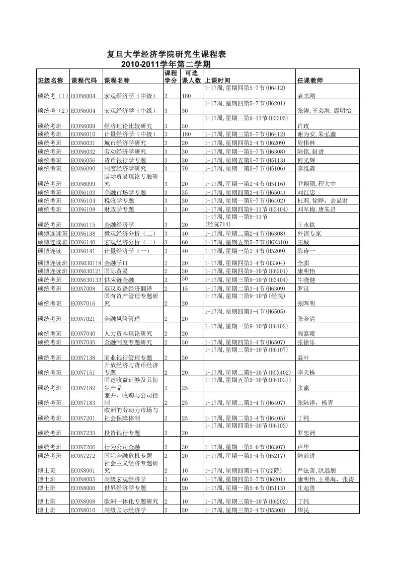 复旦大学经济学院研究生课程表