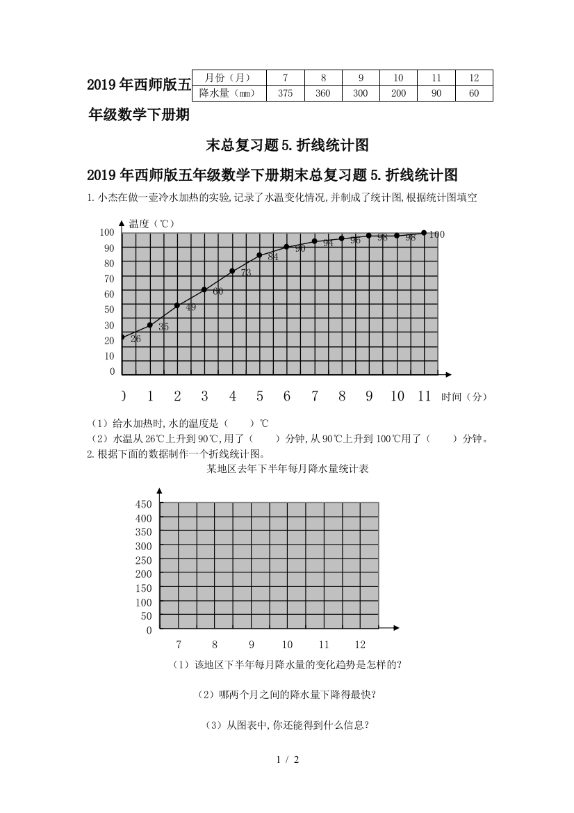 2019年西师版五年级数学下册期末总复习题5.折线统计图