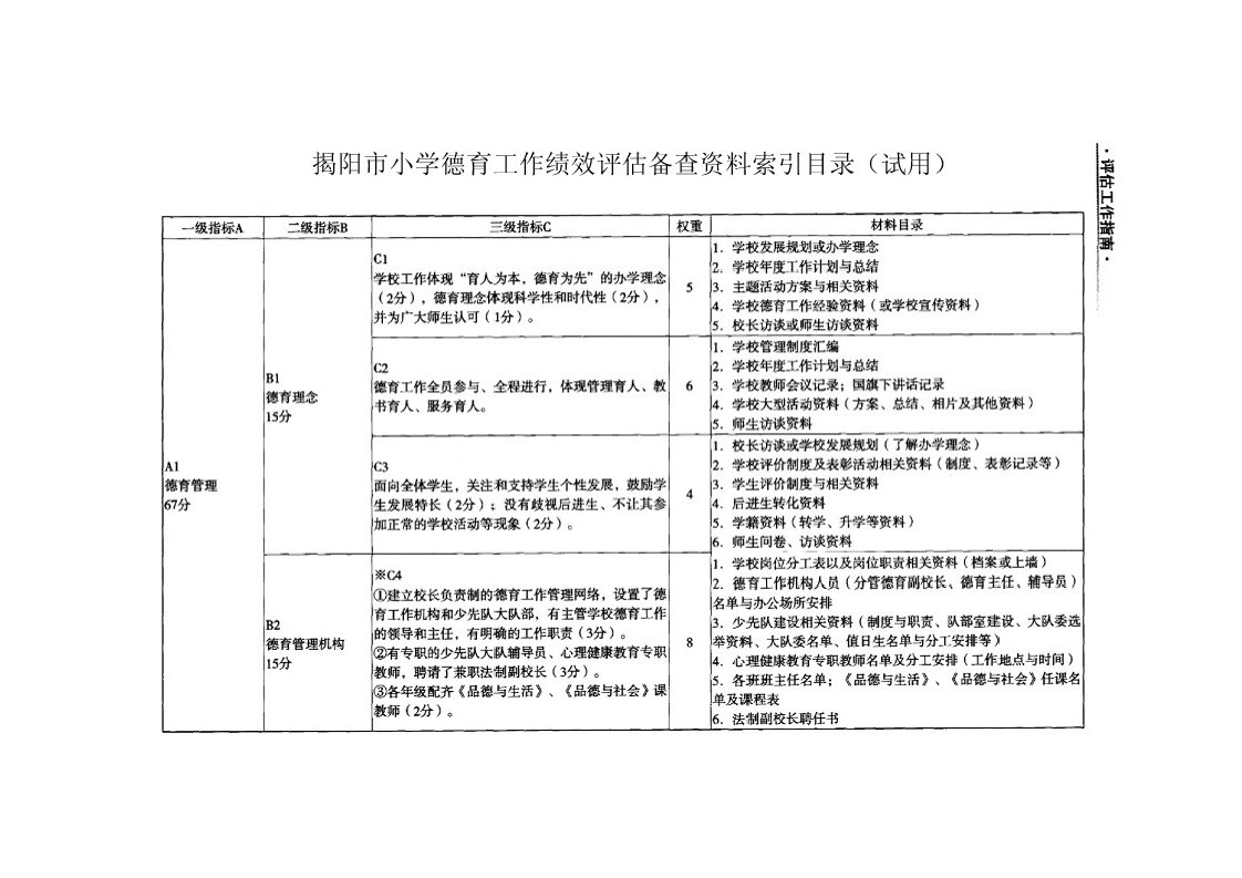 揭阳市小学德育工作绩效评估目录索引