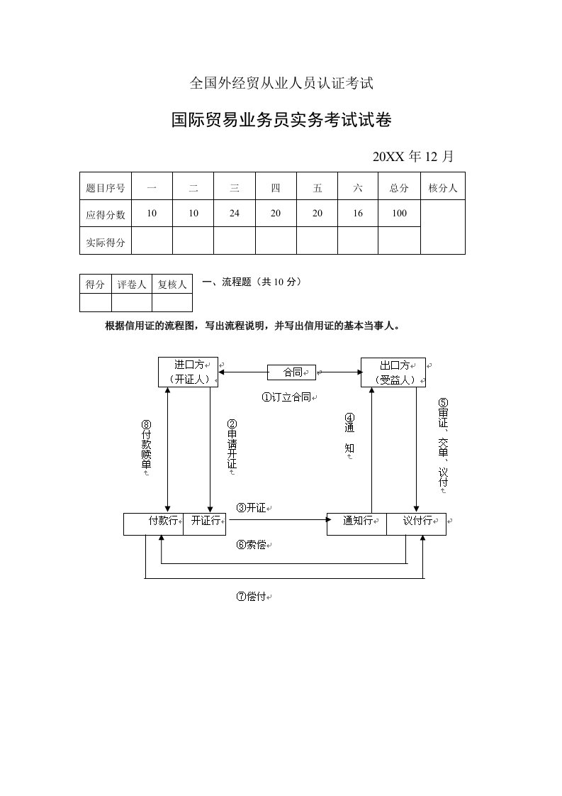 员工管理-全国外经贸从业人员认证考试