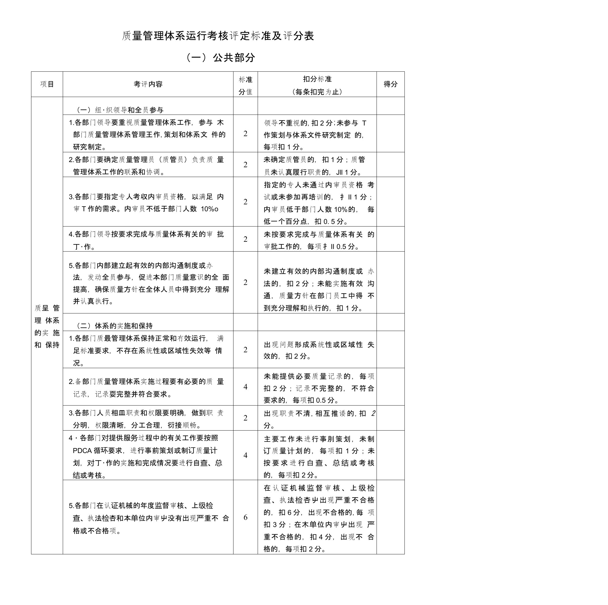 质量管理体系运行考核评定标准及评分表