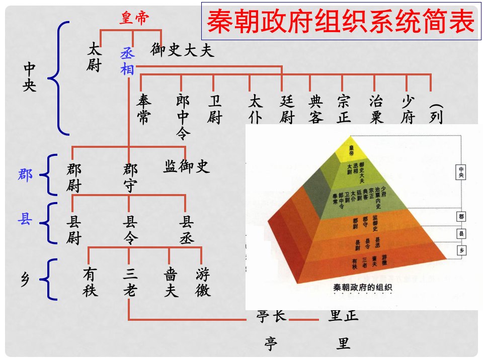 高中历史