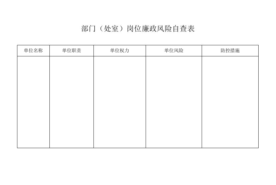 部门（处室）岗位廉政风险自查表