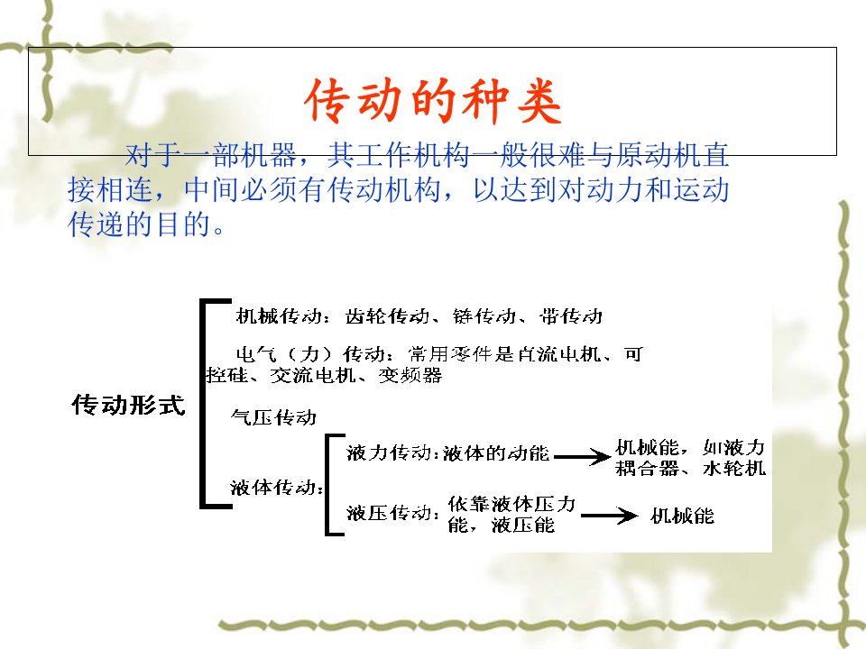 机械传动与液压传动课件