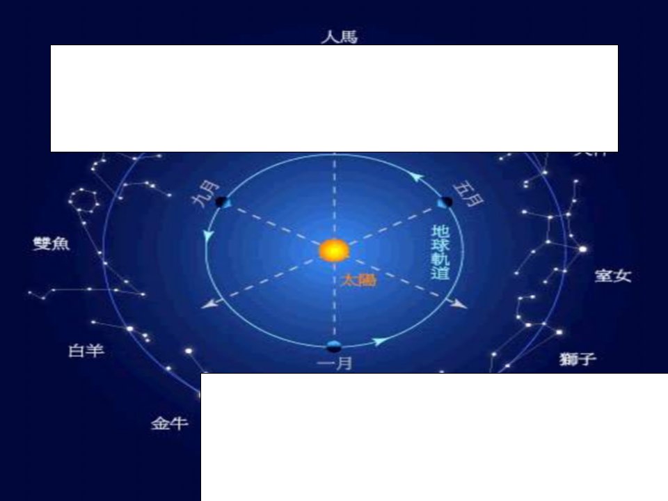 小学科学六年级上册看星座课件