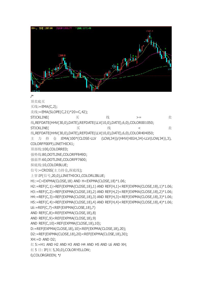 赢顺赢智睿期指标公式源码文华财经指标恒指期货软件指标公式