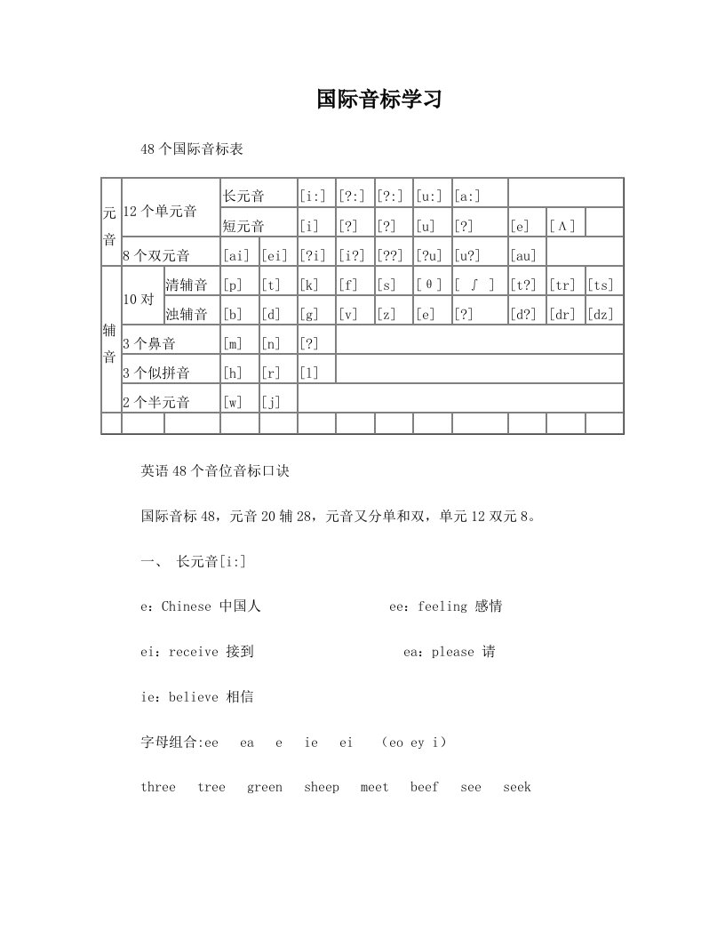 国际音标表48个(DOC)