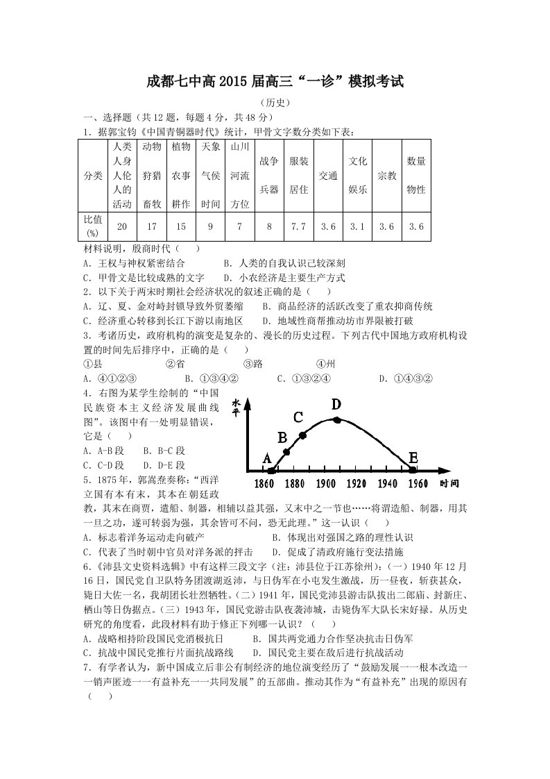 成都七中高2015届高三“一诊”历史模拟试题