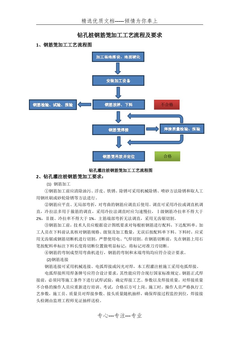 钢筋笼制作工艺流程(共2页)