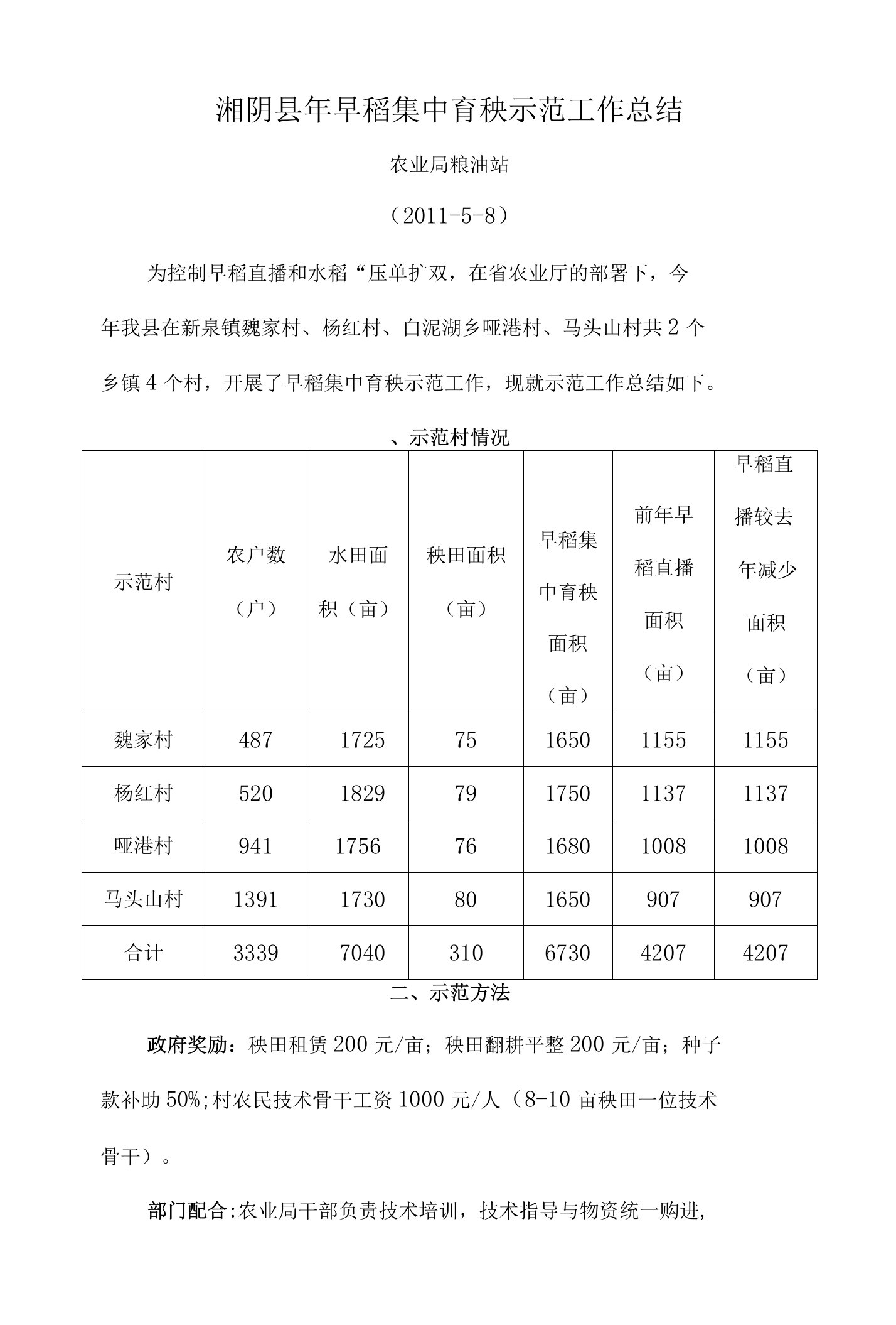 湘阴县年早稻集中育秧示范工作总结